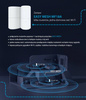 ZTE ZESTAW ZTE MF18A+MF18A