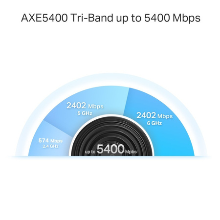 TP-LINK Router Deco XE75 Pro(1-pack) WiFi 6E AXE5400