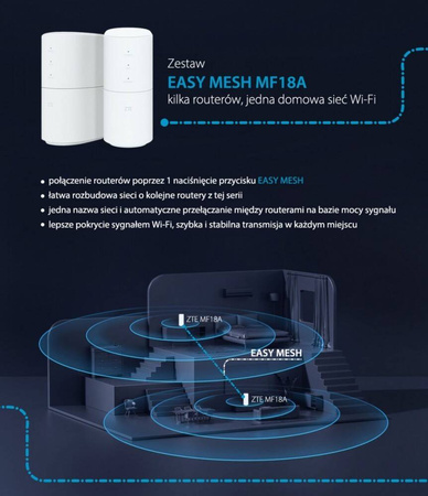 ZTE ZESTAW ZTE MF18A+MF18A
