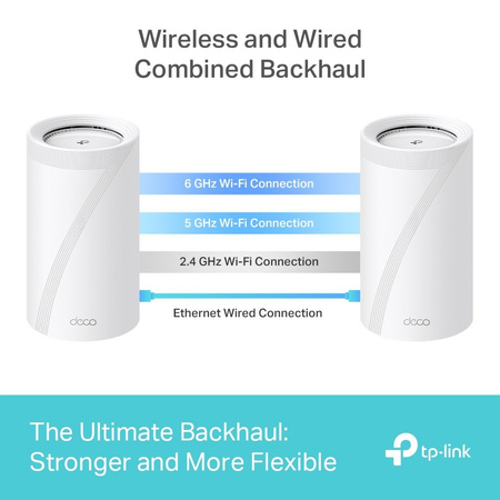 TP-LINK ROUTER DECO BE85(2-PACK) SYSTEM WIFI 7