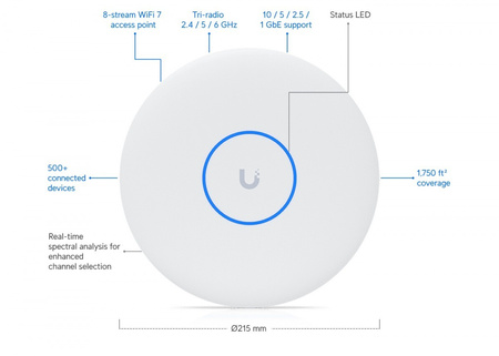 UBIQUITI PUNKT DOSTĘPOWY U7-PRO-XG, WI-FI 7 BE10800, 1X 10GE