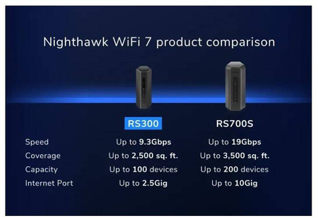 NETGEAR ROUTER RS300 WIFI 7 BE9300